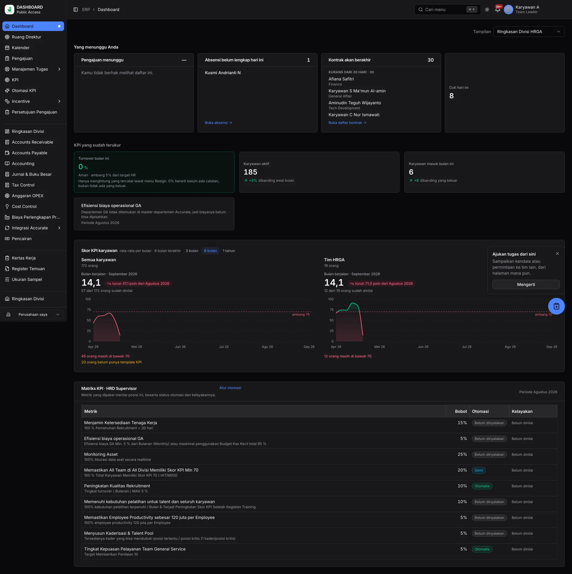 Dashboard